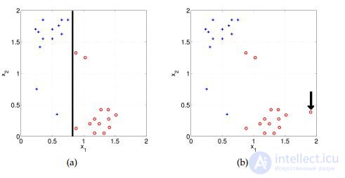 Questions to test your understanding of logistic regression