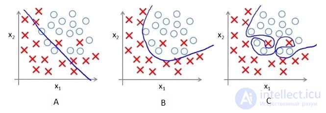 Questions to test your understanding of logistic regression