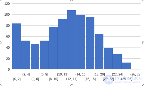 Questions to test your understanding of logistic regression