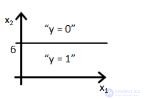 Questions to test your understanding of logistic regression