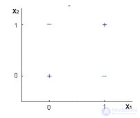 Questions to test your understanding of logistic regression