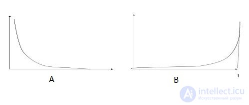 Questions to test your understanding of logistic regression