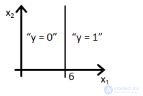 Questions to test your understanding of logistic regression