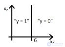 Questions to test your understanding of logistic regression