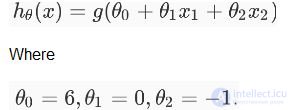 Questions to test your understanding of logistic regression