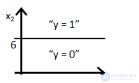 Questions to test your understanding of logistic regression