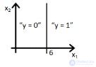 Questions to test your understanding of logistic regression