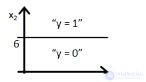 Questions to test your understanding of logistic regression