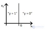 Questions to test your understanding of logistic regression