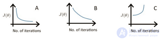 Questions for testing a data specialist on linear regression