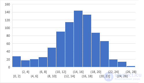 Questions for testing a data specialist on linear regression