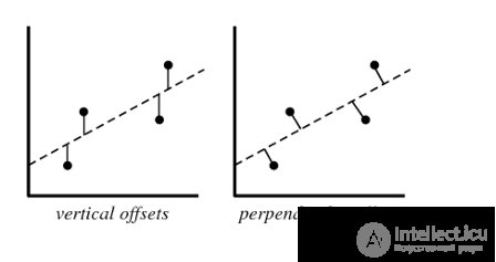 Questions for testing a data specialist on linear regression