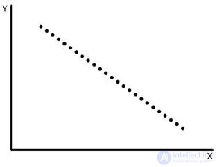 Questions for testing a data specialist on linear regression