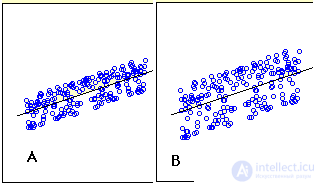 Questions for testing a data specialist on linear regression