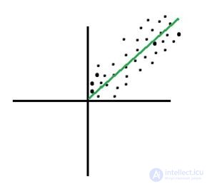 Statistics questions for data scientists and analysts