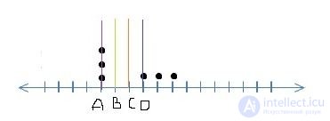 Statistics questions for data scientists and analysts