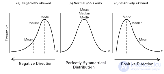 Statistics questions for data scientists and analysts