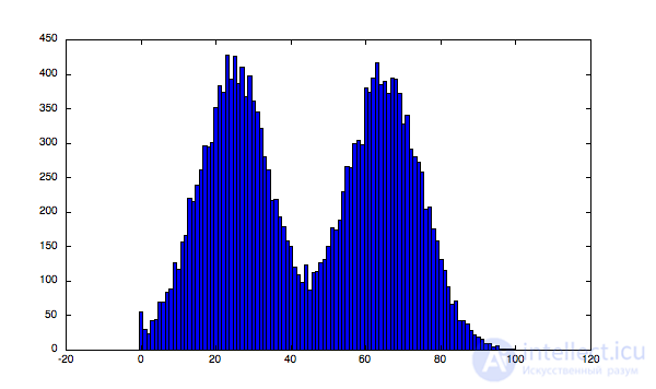 Statistics questions for data scientists and analysts