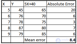 Statistics questions for data scientists and analysts