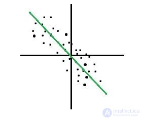 Statistics questions for data scientists and analysts