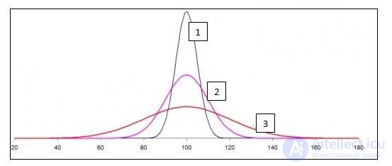 Statistics questions for data scientists and analysts