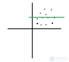 Statistics questions for data scientists and analysts