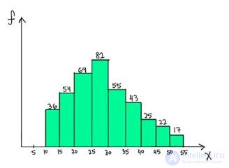 Statistics questions for data scientists and analysts