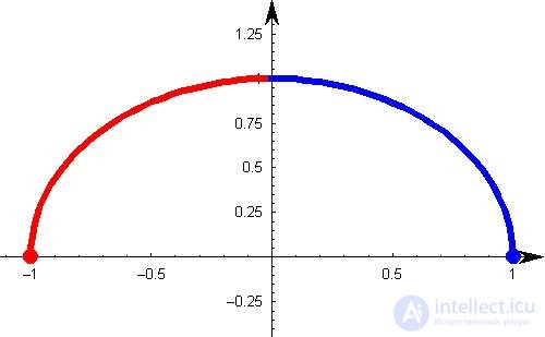 Correlation Questions for Exams and Interview Tests
