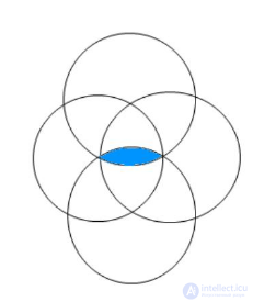 Questions and Tests with Answers on Probability Theory for Exams and Interviews
