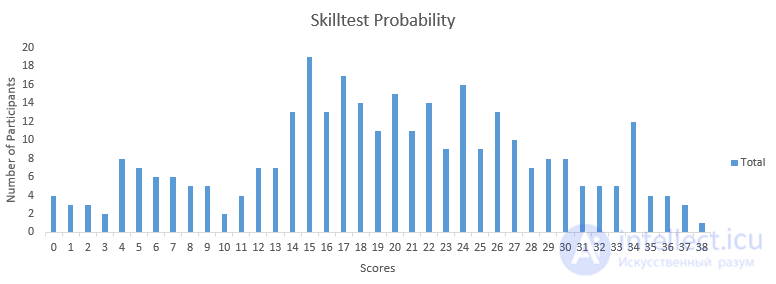 Questions and Tests with Answers on Probability Theory for Exams and Interviews