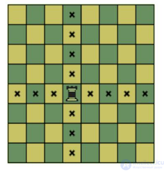 Questions and Tests with Answers on Probability Theory for Exams and Interviews