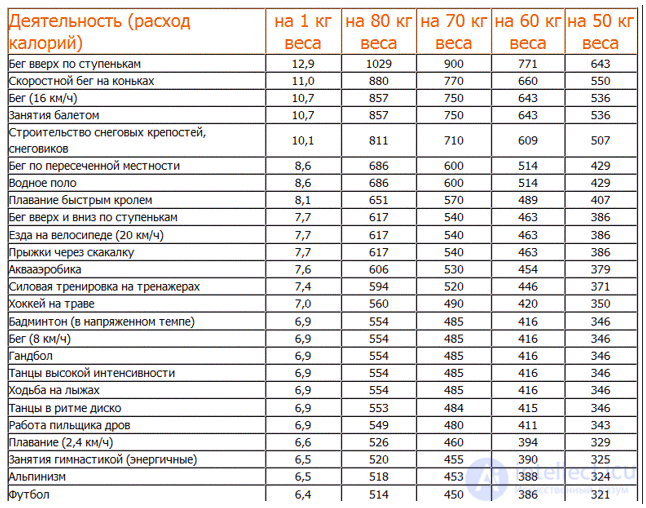 Diet and Metabolism: Catabolism, Anabolism and Protein, Fat and Carbohydrate Metabolism