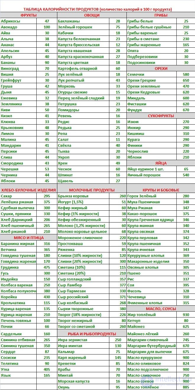 Diet and Metabolism: Catabolism, Anabolism and Protein, Fat and Carbohydrate Metabolism