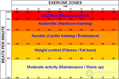 Diet and Metabolism: Catabolism, Anabolism and Protein, Fat and Carbohydrate Metabolism