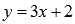 Inverse Functions: Basic Definitions, Properties and Graphs