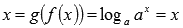 Inverse Functions: Basic Definitions, Properties and Graphs