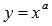 Inverse Functions: Basic Definitions, Properties and Graphs