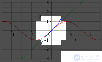 Inverse Functions: Basic Definitions, Properties and Graphs