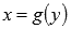 Inverse Functions: Basic Definitions, Properties and Graphs