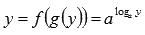 Inverse Functions: Basic Definitions, Properties and Graphs