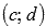 Inverse Functions: Basic Definitions, Properties and Graphs
