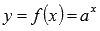 Inverse Functions: Basic Definitions, Properties and Graphs