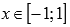 Inverse Functions: Basic Definitions, Properties and Graphs