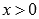 Inverse Functions: Basic Definitions, Properties and Graphs