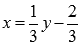 Inverse Functions: Basic Definitions, Properties and Graphs