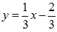 Inverse Functions: Basic Definitions, Properties and Graphs