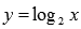 Inverse Functions: Basic Definitions, Properties and Graphs