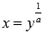 Inverse Functions: Basic Definitions, Properties and Graphs