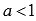 Inverse Functions: Basic Definitions, Properties and Graphs