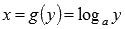 Inverse Functions: Basic Definitions, Properties and Graphs